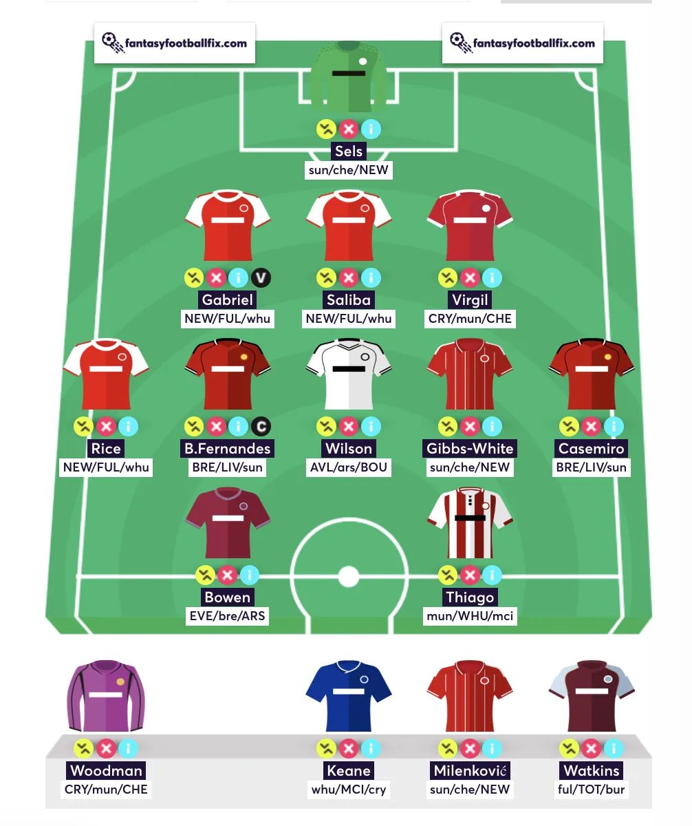 Best Free Hit Team for Blank Gameweek 34