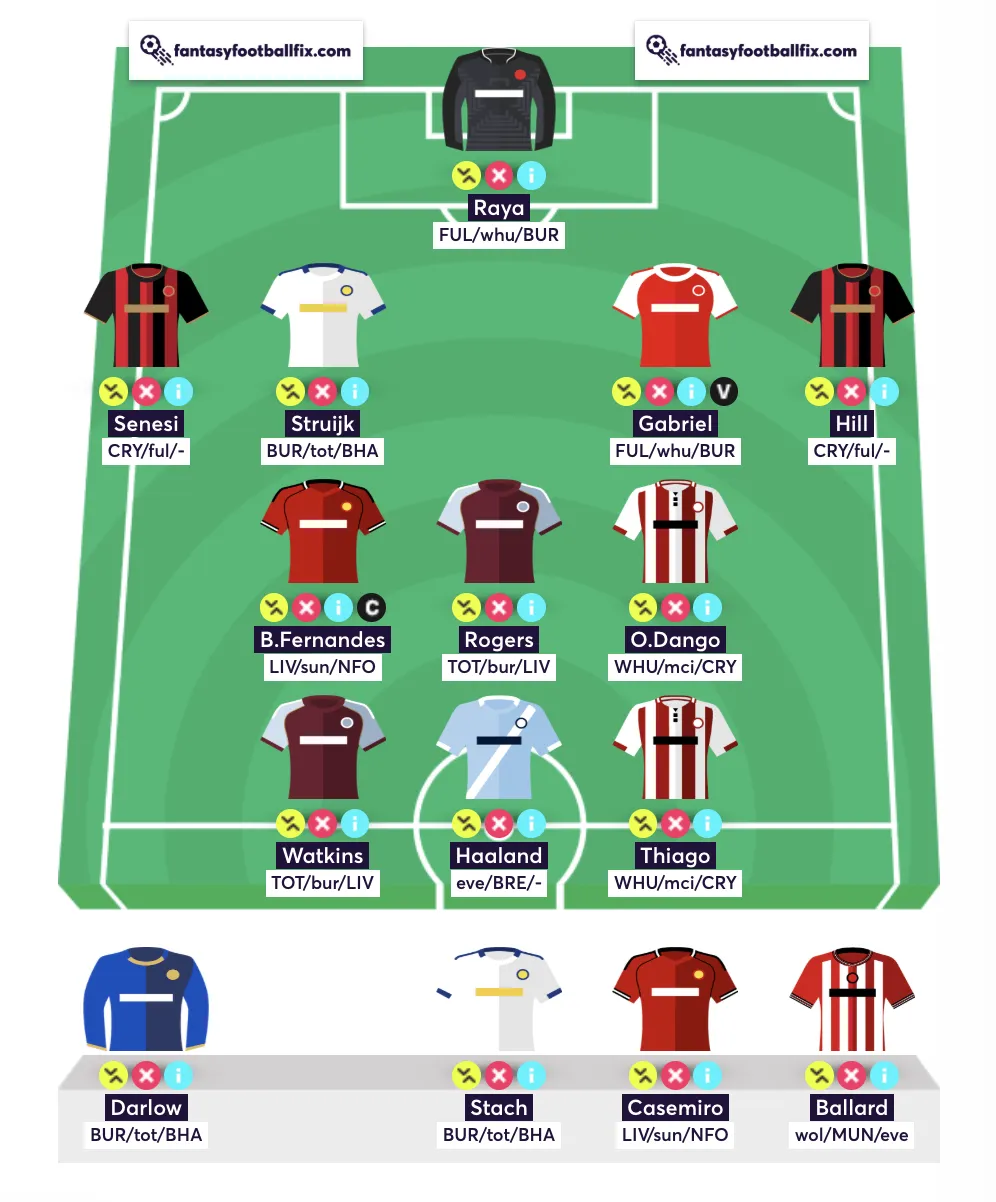 Best FPL Free Hit team for Gameweek 35
