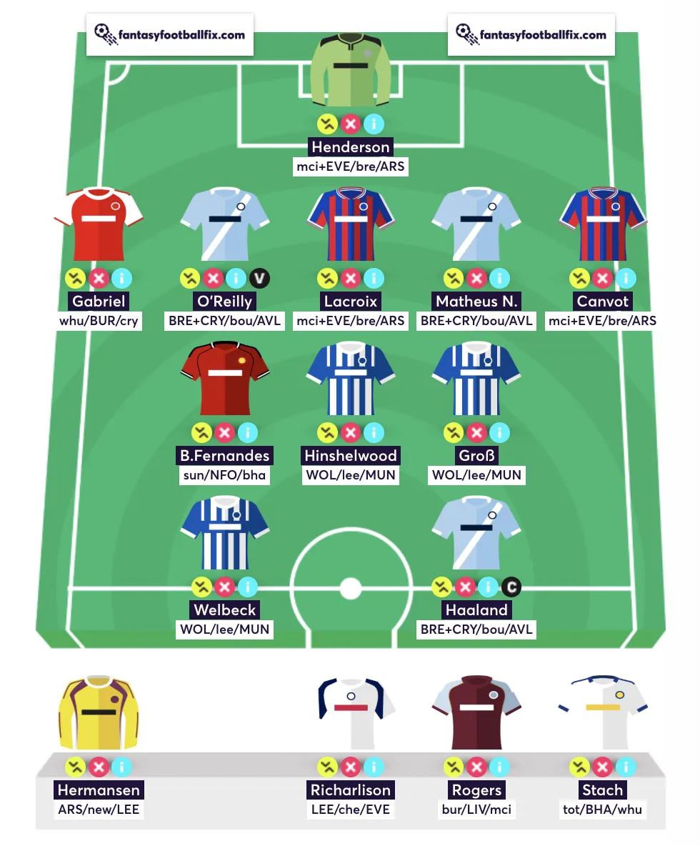 Best Free Hit team for Double Gameweek 36