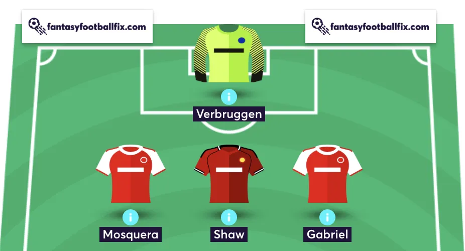 FPL team reveal for 2026/27 goalkeeper and defence