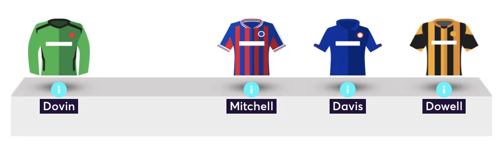 Bench line up from Elite manager's team reveal