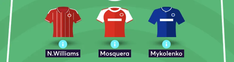 Elite FPL Manager's defensive line up in 2026/27 team reveal