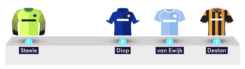 Elite FPL manager's bench from team reveal for 2026/27
