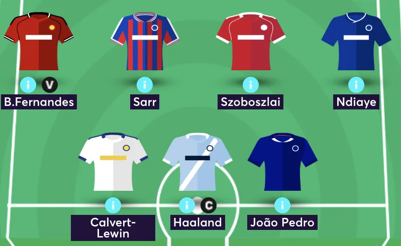 Consensus team of best FPL managers' teams