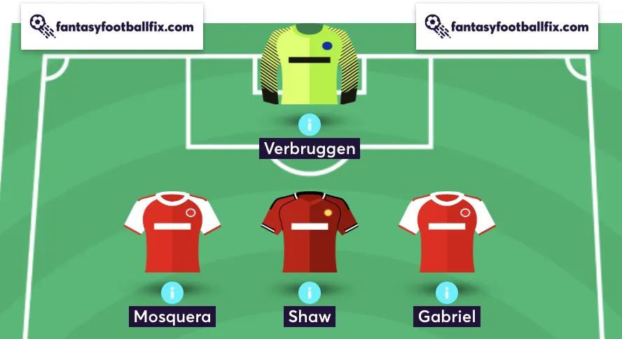 Elite FPL manager's defensive line up in team reveal