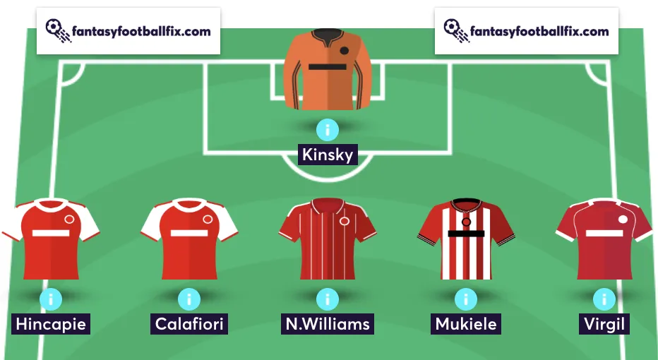 Elite FPL manager's defensive line up for the 2026/27 season