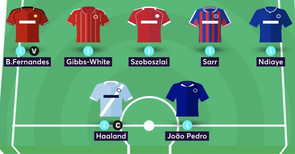 Elite FPL manager's midfield and forwards in his FPL team