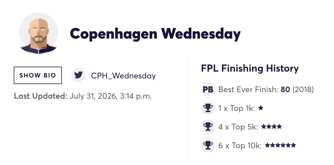 Elite FPL manager's finishing history