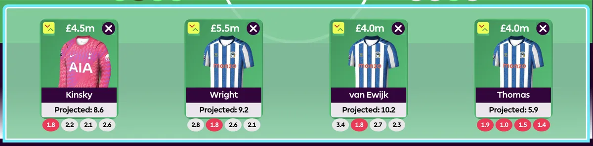 Elite FPL manager's bench boost for Gameweek 2