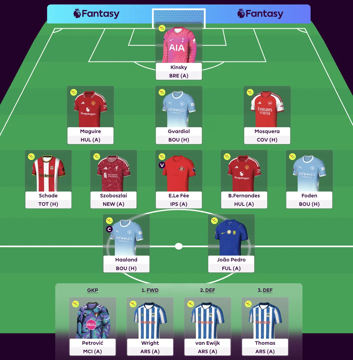 Fantasy Premier League Gameweek 1 team reveal from six-time top-10k manager Copenhagen Wednesday, displayed in the FPL Plus Future Gameweek Planner.