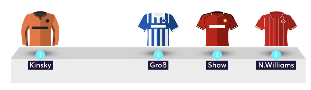 Elite Manager's bench from FPL team reveal