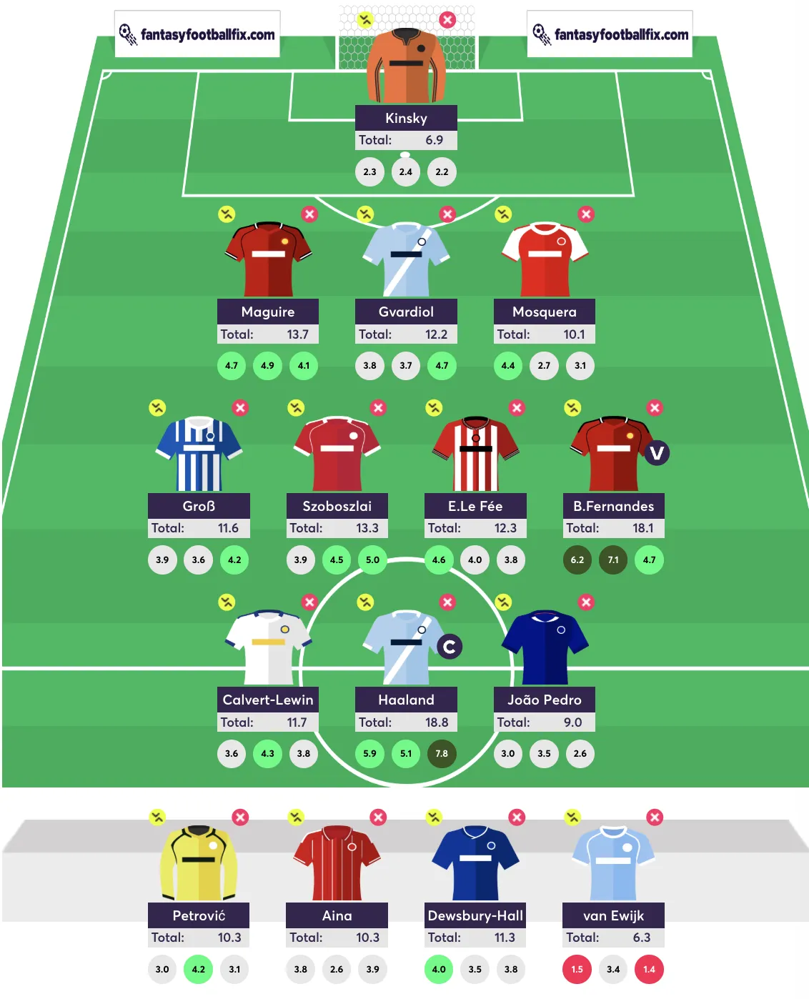 FPL team reveal for 2026/27 season