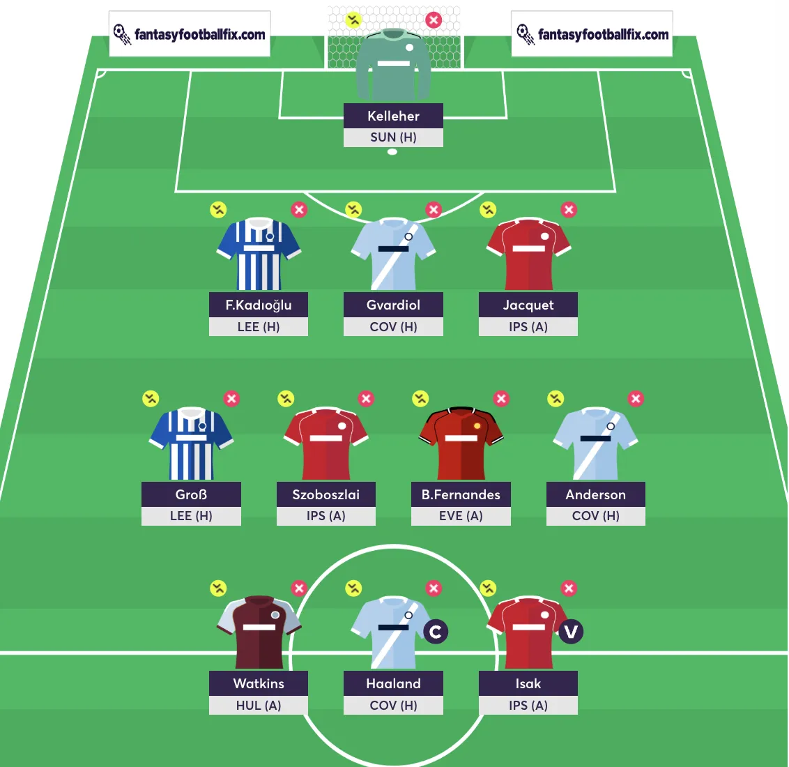 FPL Gameweek 3 Free Hit draft