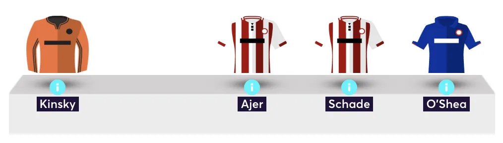 Elite FPL manager's bench for Gameweek 1
