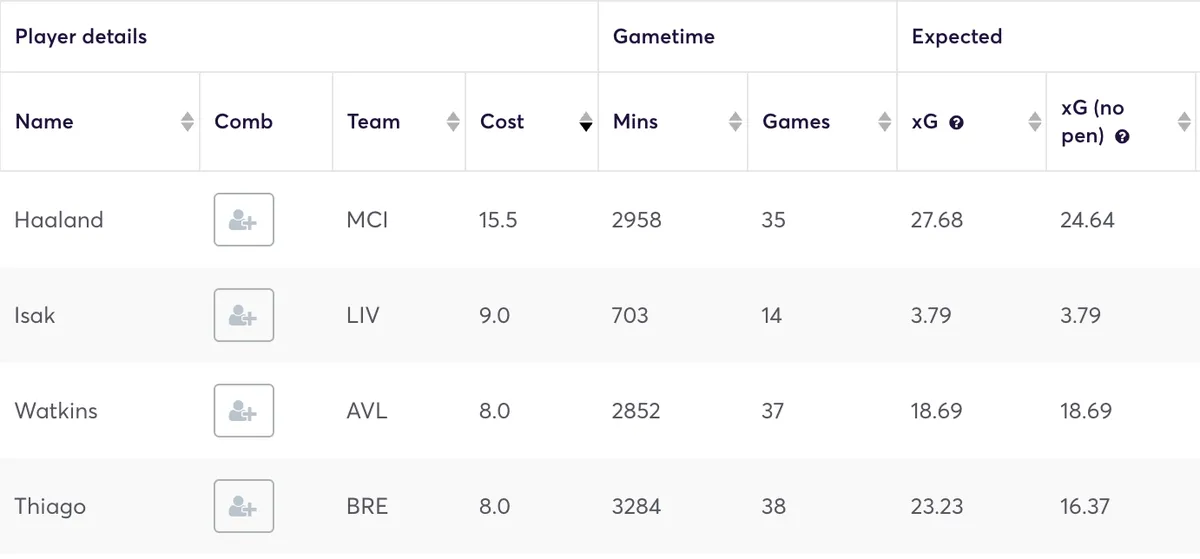 Opta stats for FPL players