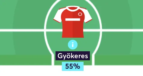 Arsenal predicted line up forwards for Gameweek 1