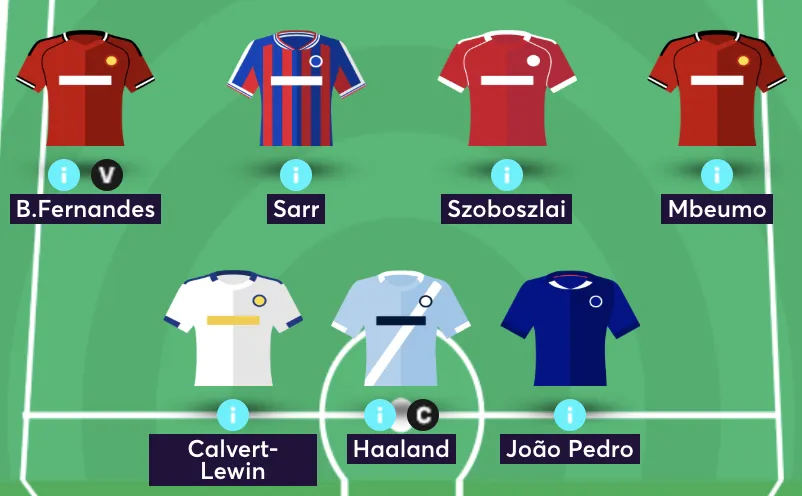Elite FPL managers' joint forward line up in a combined team reveal