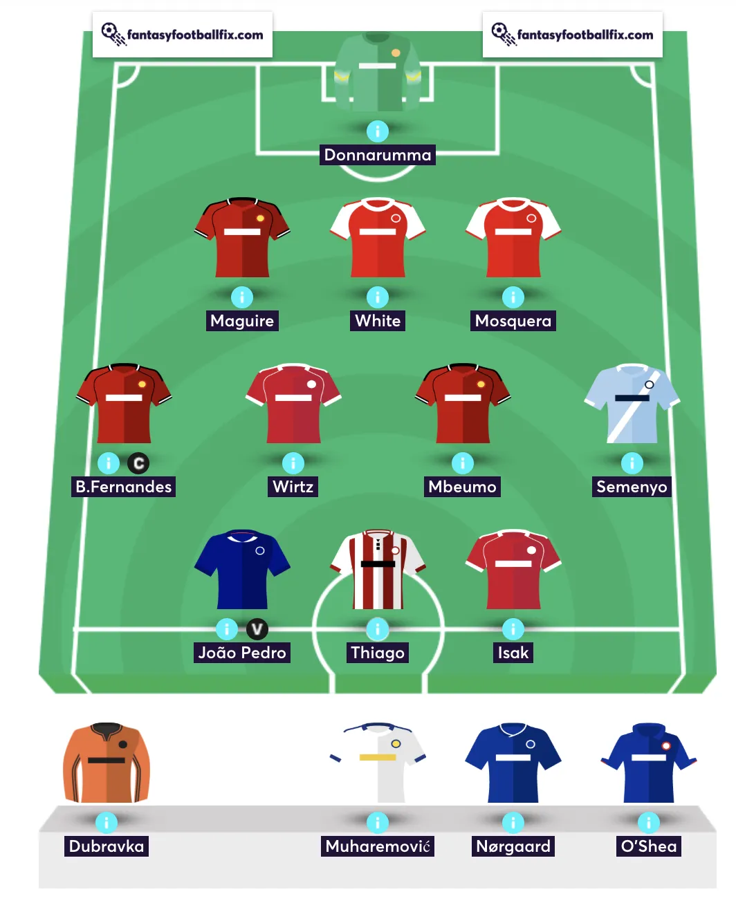 Elite FPL manager's latest draft