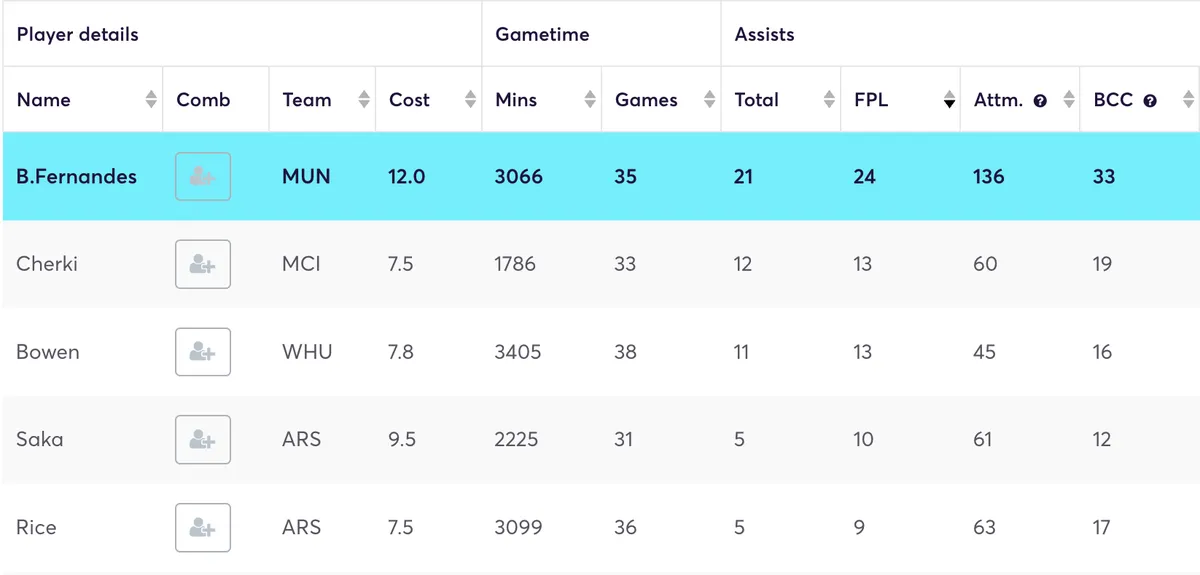 FPL creative stats for 2025/26 season