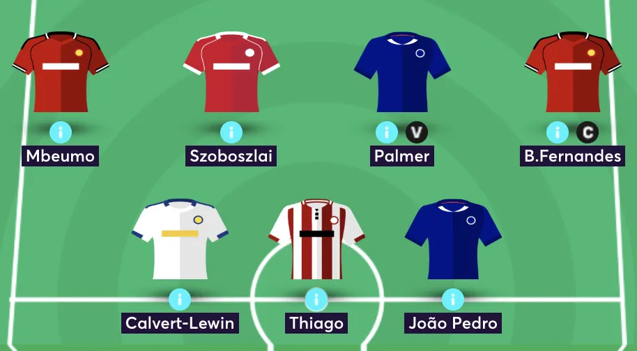 Elite FPL manager's midfield and attack from team reveal
