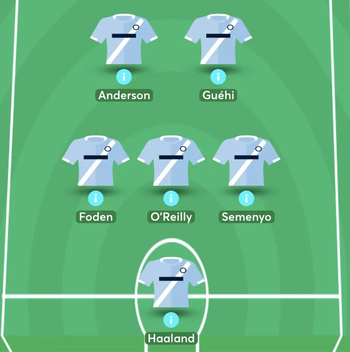 Man City team line up
