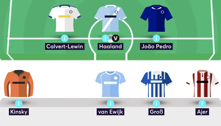 An elite FPL manager's team reveal for Gameweek 2