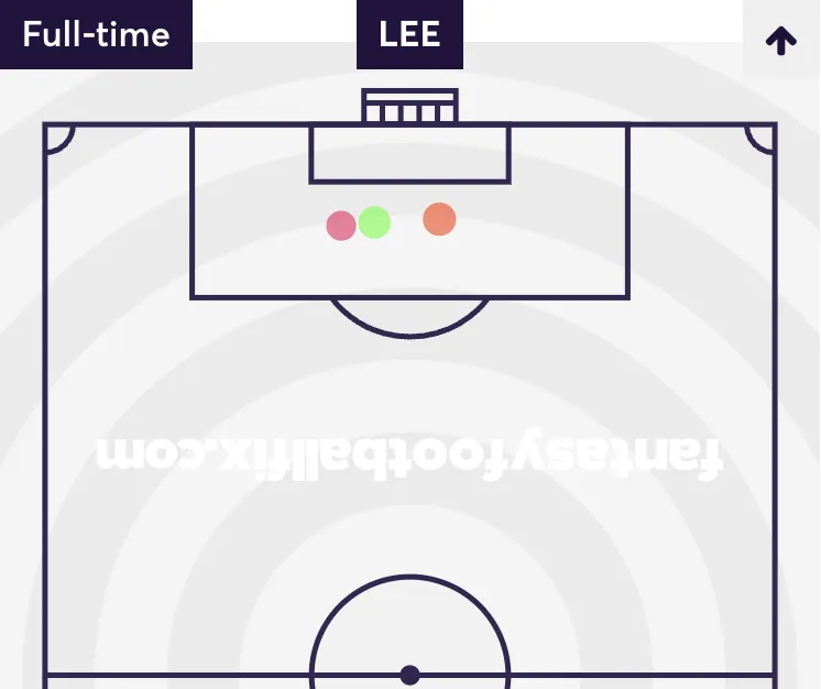 Schade shot map versus Leeds in FPL Gameweek 2