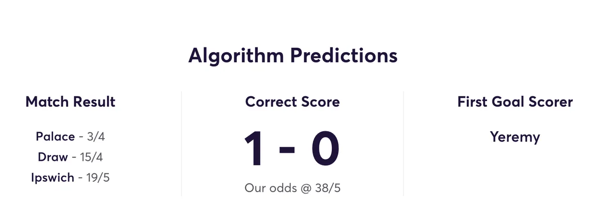 Crystal Palace vs Ipswich projected score