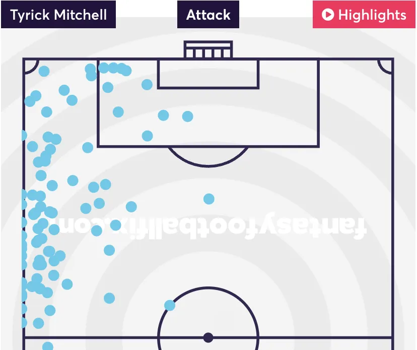 Mitchell Opta Touchmap