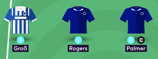 Elite FPL manager's wildcard midfield for Gameweek 4