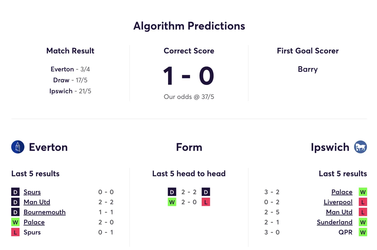 Everton vs Ipswich stats and score prediction