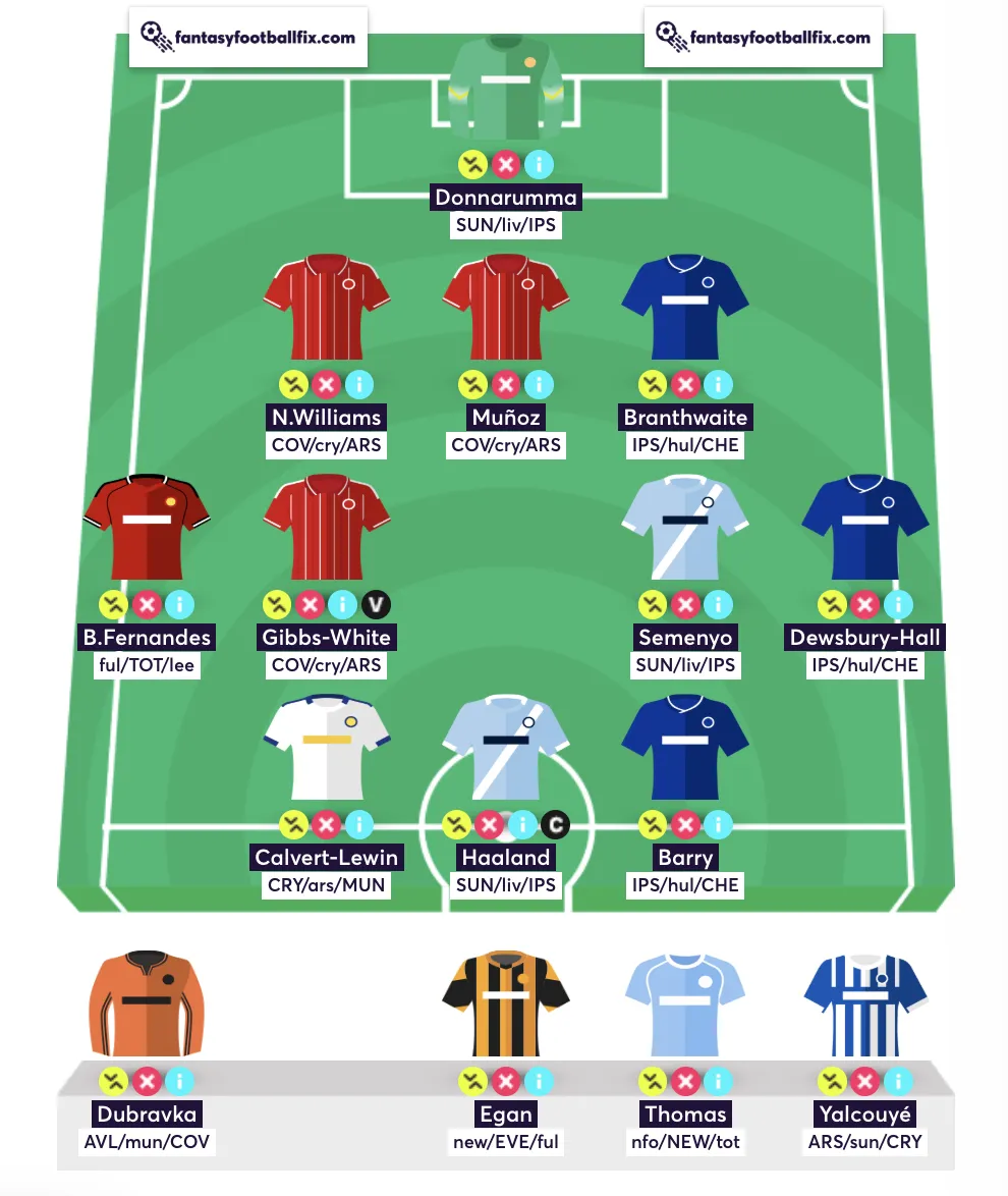 Best Free Hit team for FPL Gameweek 5