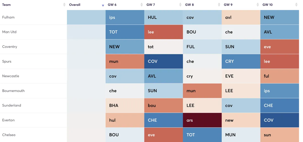 Premier League fixtures