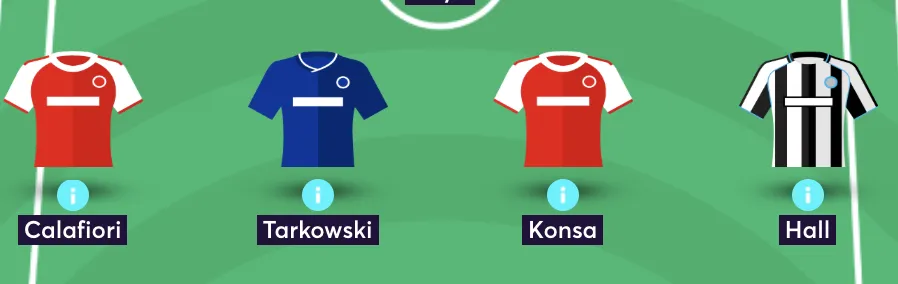 Elite FPL manager's defensive line up on Wildcard