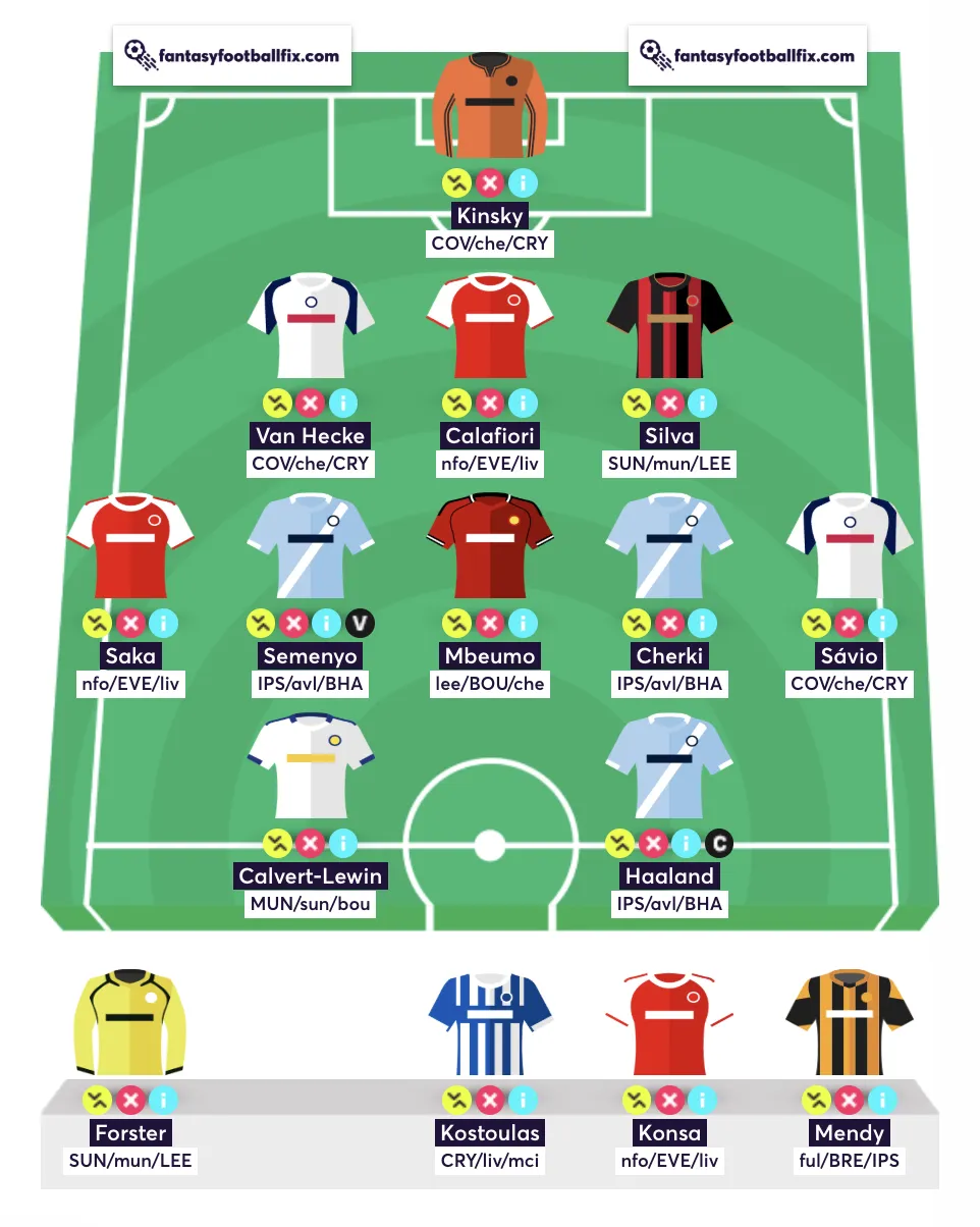 Best Free Hit team for FPL Gameweek 7