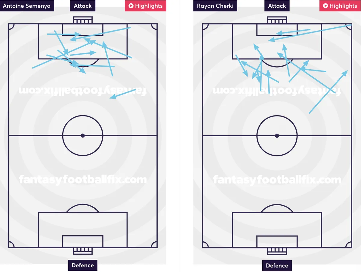 Attempted-assist maps comparing Semenyo and Cherki’s chance creation in Gameweeks 1–6.
