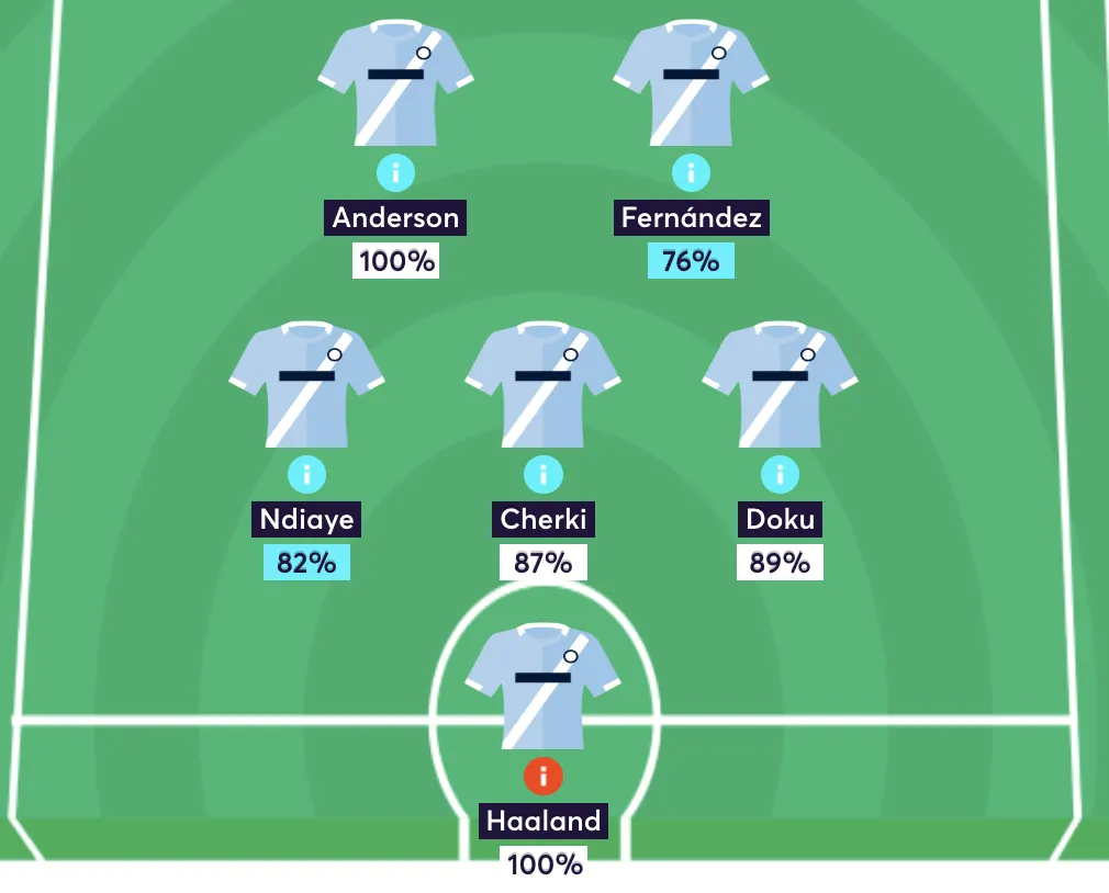 Man City predicted line up for Aston Villa in Gameweek 8