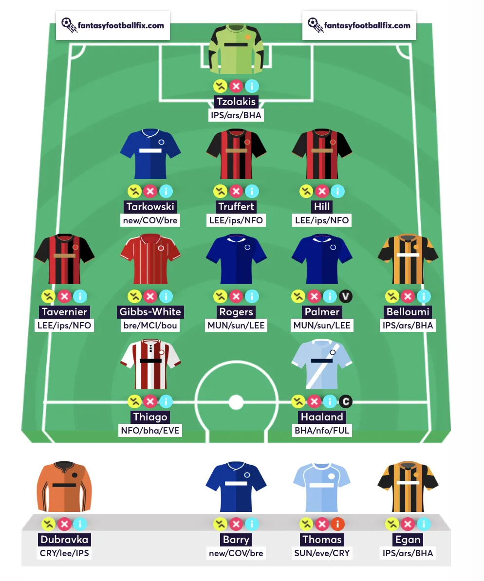 Best Free Hit team for FPL Gameweek 9