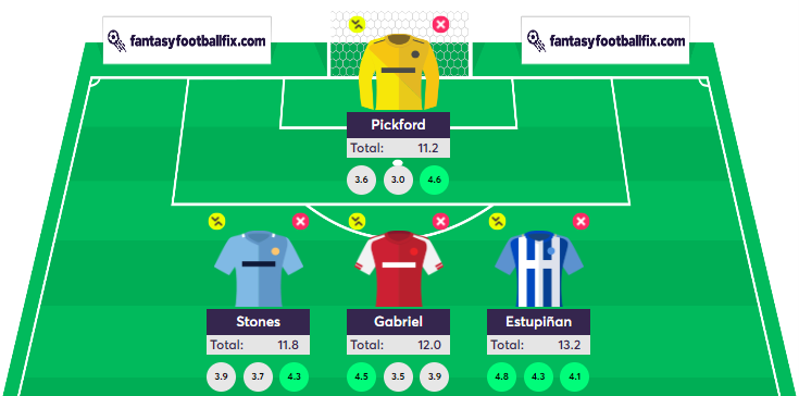 Squad View - Projected Points