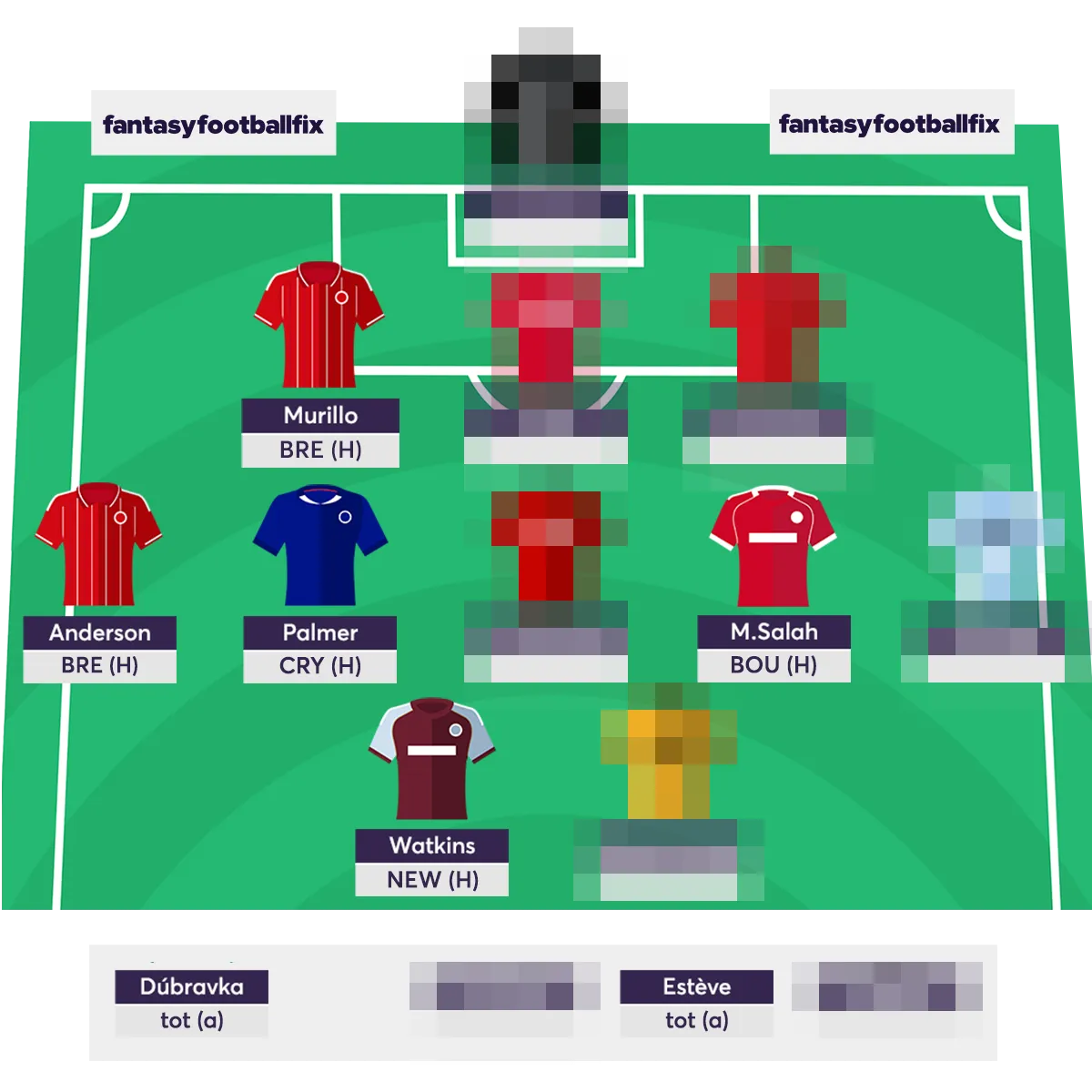 Fantasy Premier League Best Team 2025/26