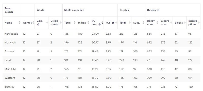 United&#x27;s defence comparison .jpg