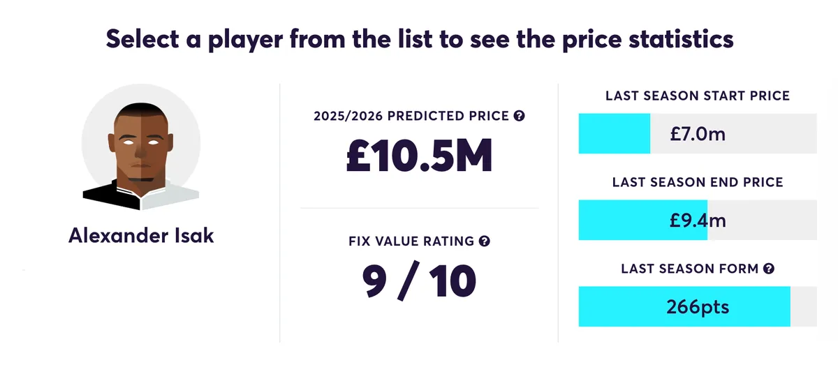 Isak predicted price for FPL 2025/26
