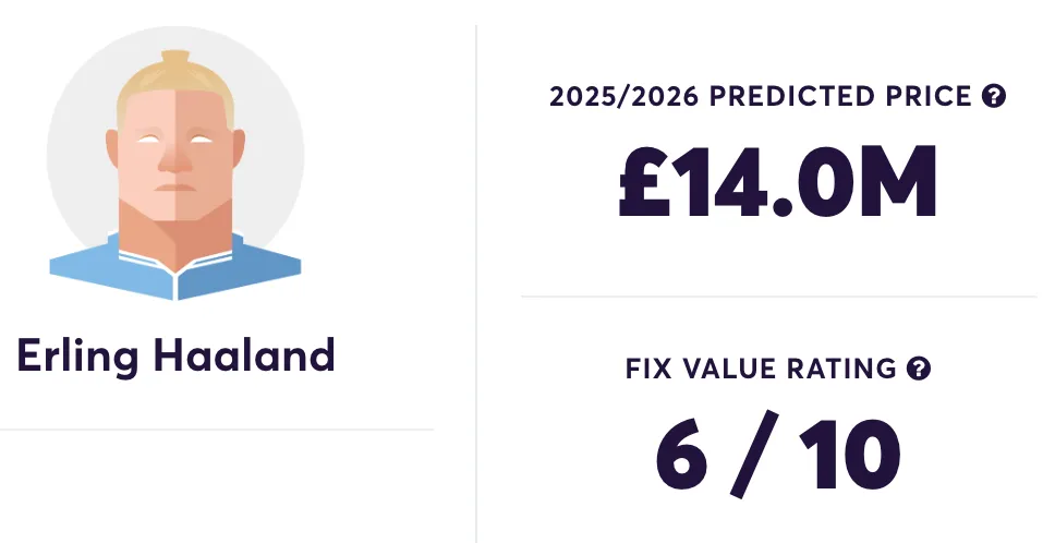 Haaland FPL stats for the 2024/25 season