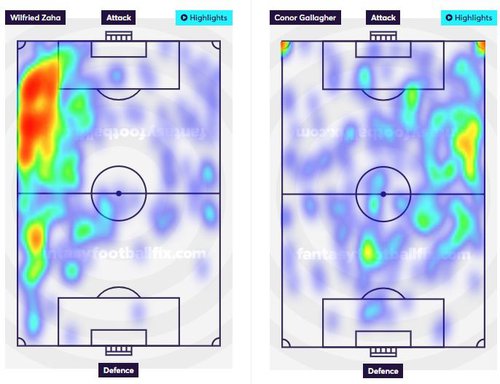 Heatmap of Zaha vs Gallagher