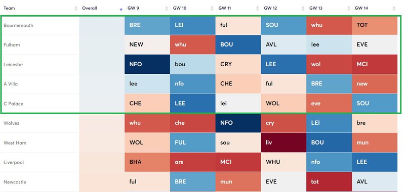 best att fixtures gw9 - gw14