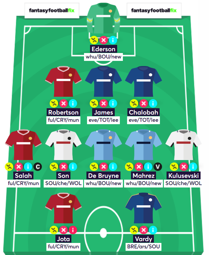 Best Starting XI Points Per 90