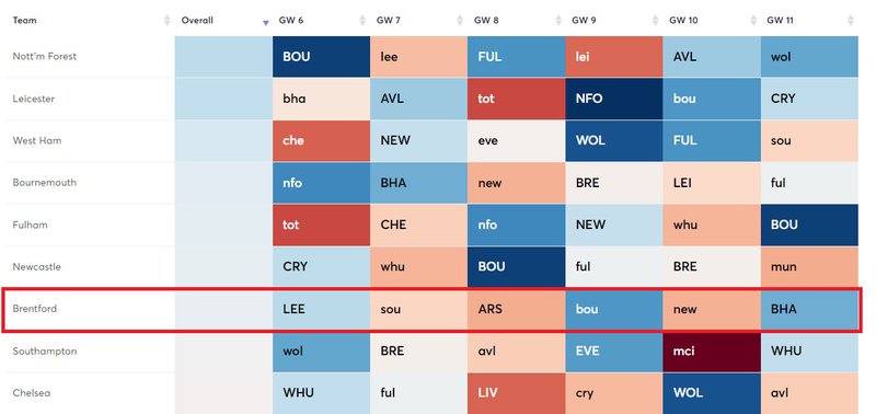 brentford fixtures