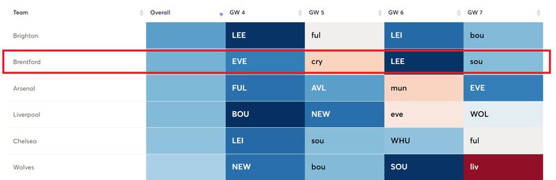brentford good fixtures