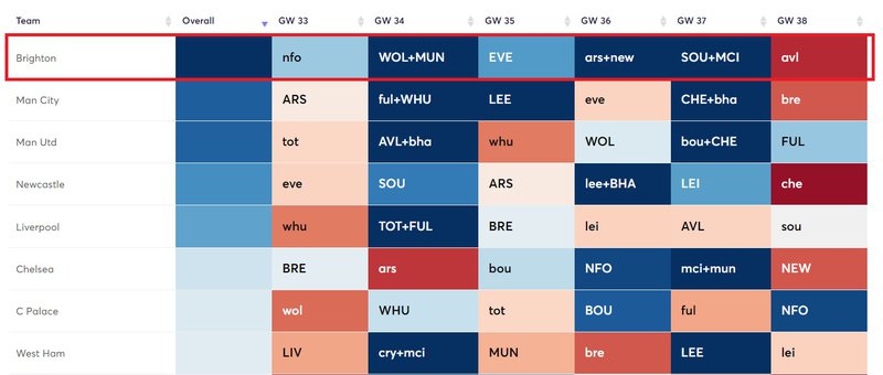 brighton fixtures