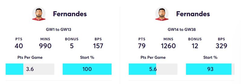 bruno minutes comparison